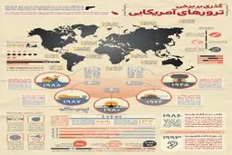 ترورهای آمریکایی