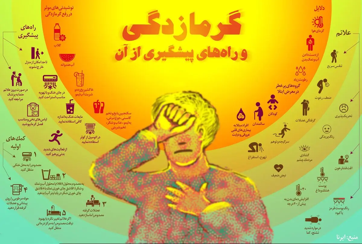 گرمازدگی و راه‌های پیشگیری از آن
