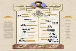 آیت‌الله سیدجواد حسینی خامنه‌ای