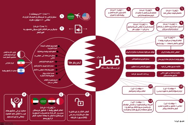 بحران قطر در یک نگاه