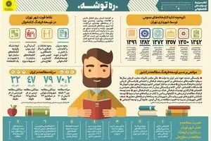 ره توشه