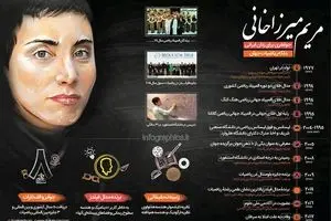 مریم میرزاخانی؛ ملکه ریاضیات جهان