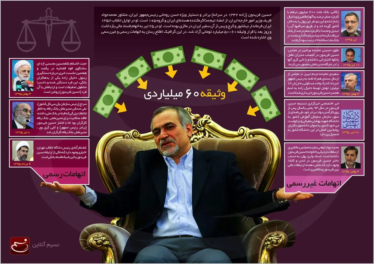 اتهامات رسمی و غیررسمی دستیار ٦٠ میلیاردی رئیس جمهور