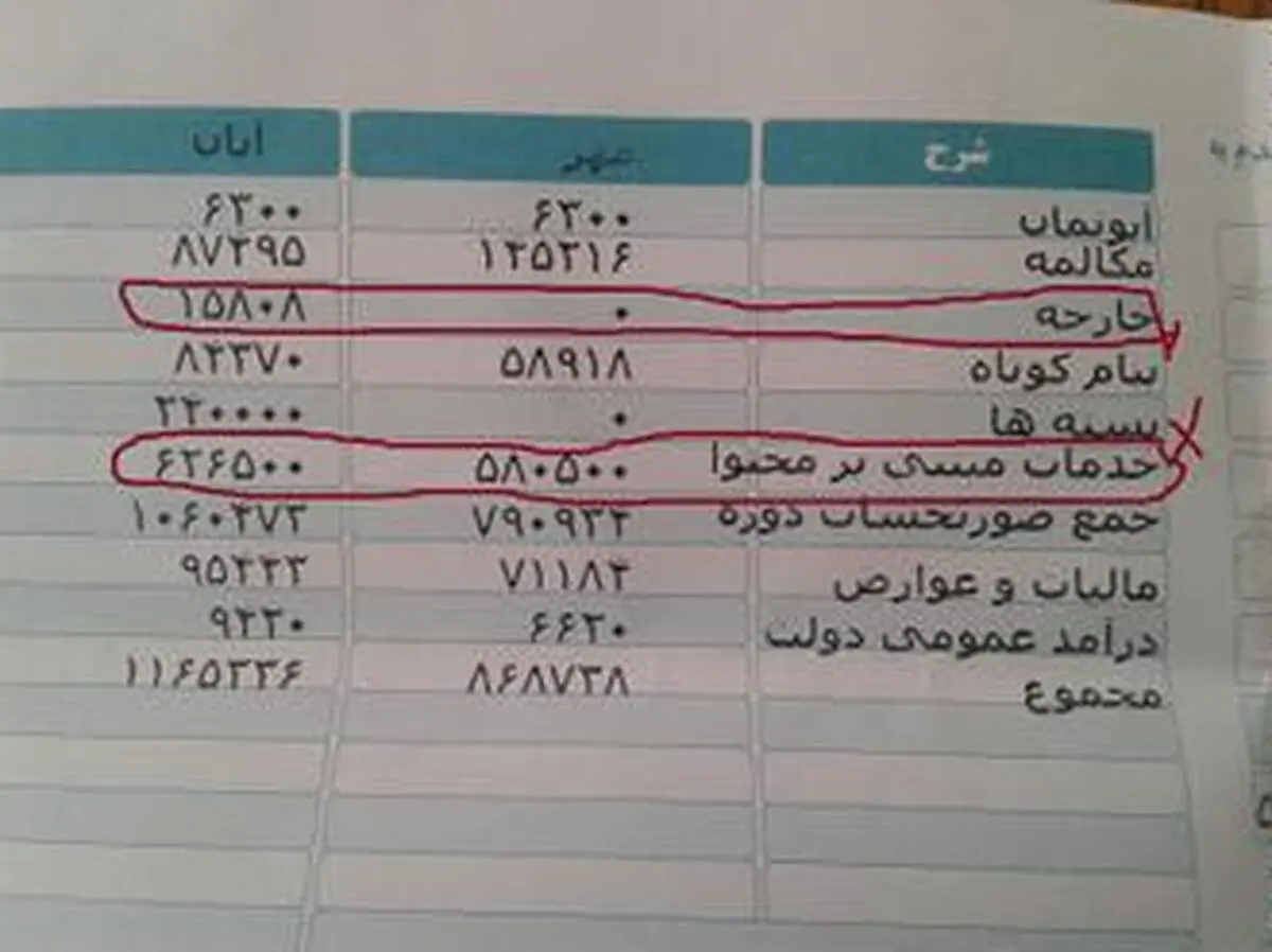 "خدمات مبتنی بر محتوا" در قبوض تلفن همراه چیست!؟