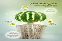 مفاهیم محافظ انقلاب