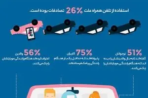 آیا شما اعتیاد به تلفن همراه دارید؟
