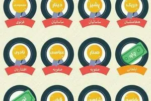 واحدهای پول ایران، از دوره هخامنشی تاکنون