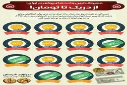 واحدهای پول ایران، از دوره هخامنشی تاکنون