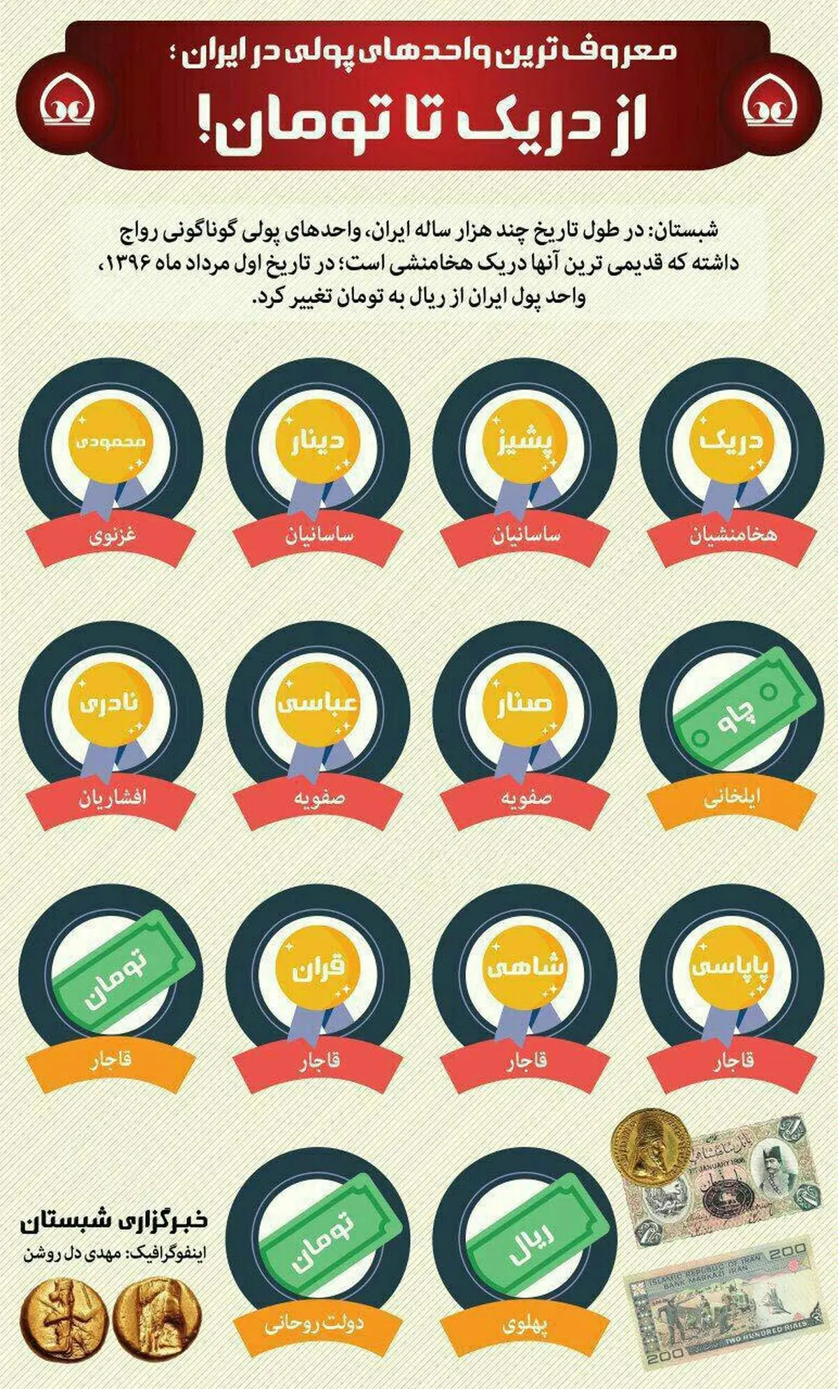 واحدهای پول ایران، از دوره هخامنشی تاکنون