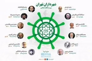 شهرداران تهران پس از انقلاب اسلامی