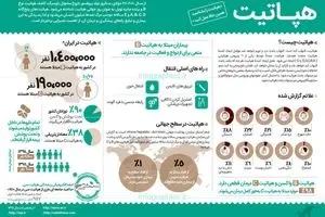 بیماری هپاتیت را بهتر بشناسید!