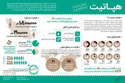 بیماری هپاتیت را بهتر بشناسید!