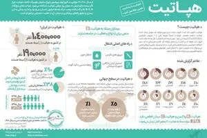 بیماری هپاتیت را بهتر بشناسید!