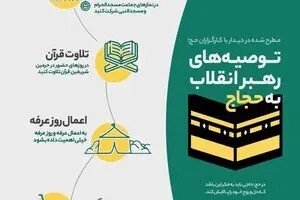 توصیه‌های رهبر معظم انقلاب به حجاج