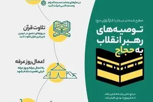 توصیه‌های رهبر معظم انقلاب به حجاج