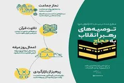 توصیه‌های رهبر معظم انقلاب به حجاج