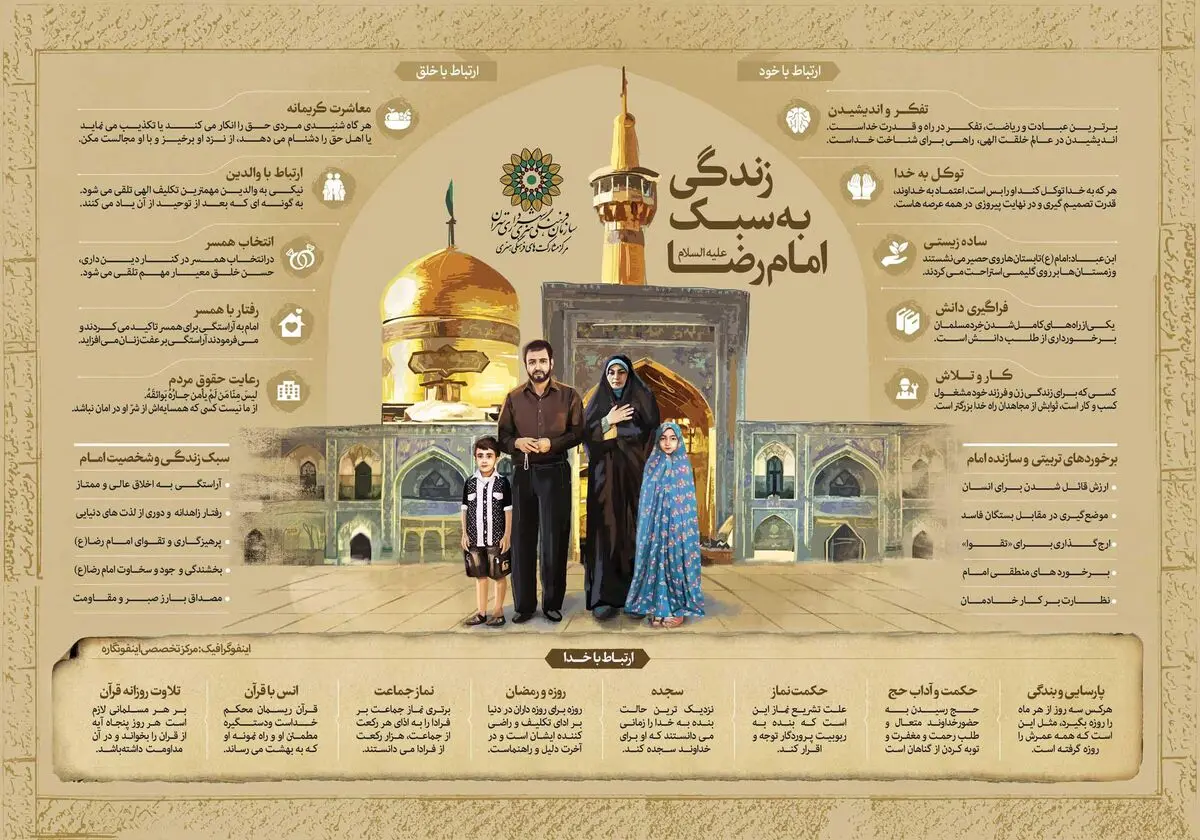زندگی به سبک امام رضا(ع)