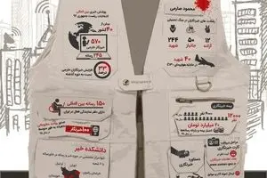 خبرنگاران؛ راویان حقیقت، سفیران دانایی