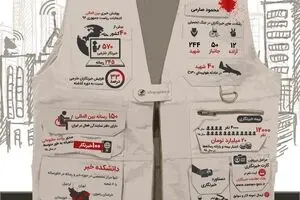 خبرنگاران؛ راویان حقیقت، سفیران دانایی