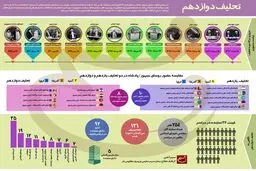 تحلیف دوازدهم