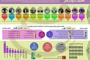 تحلیف دوازدهم