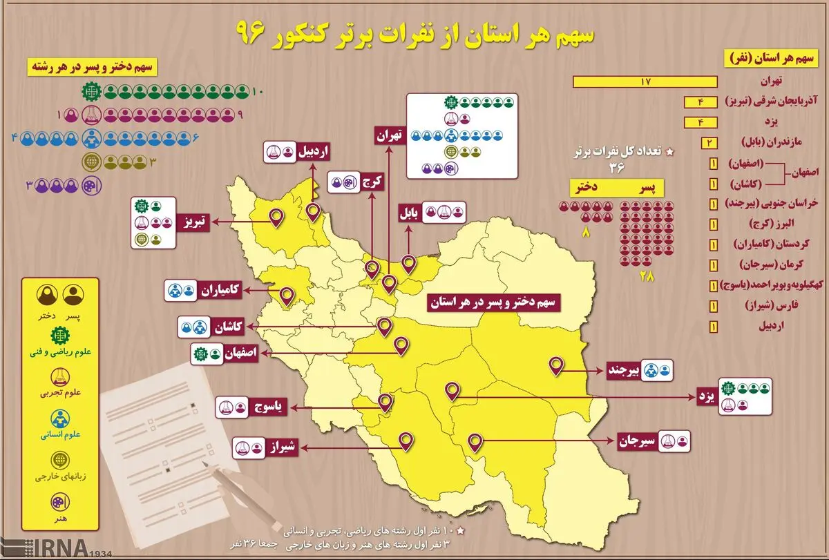 سهم هر استان از نفرات برتر کنکور ۹۶