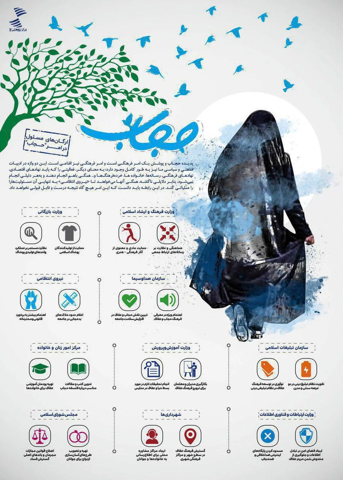 ارگان‌های مسئول در امر حجاب کدامند