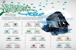 ارگان‌های مسئول در امر حجاب کدامند