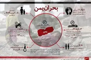 بحران یمن در یک نگاه