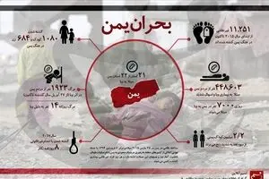 بحران یمن در یک نگاه