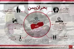 بحران یمن در یک نگاه