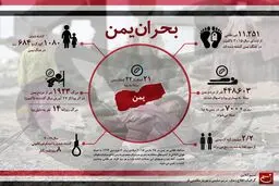 بحران یمن در یک نگاه