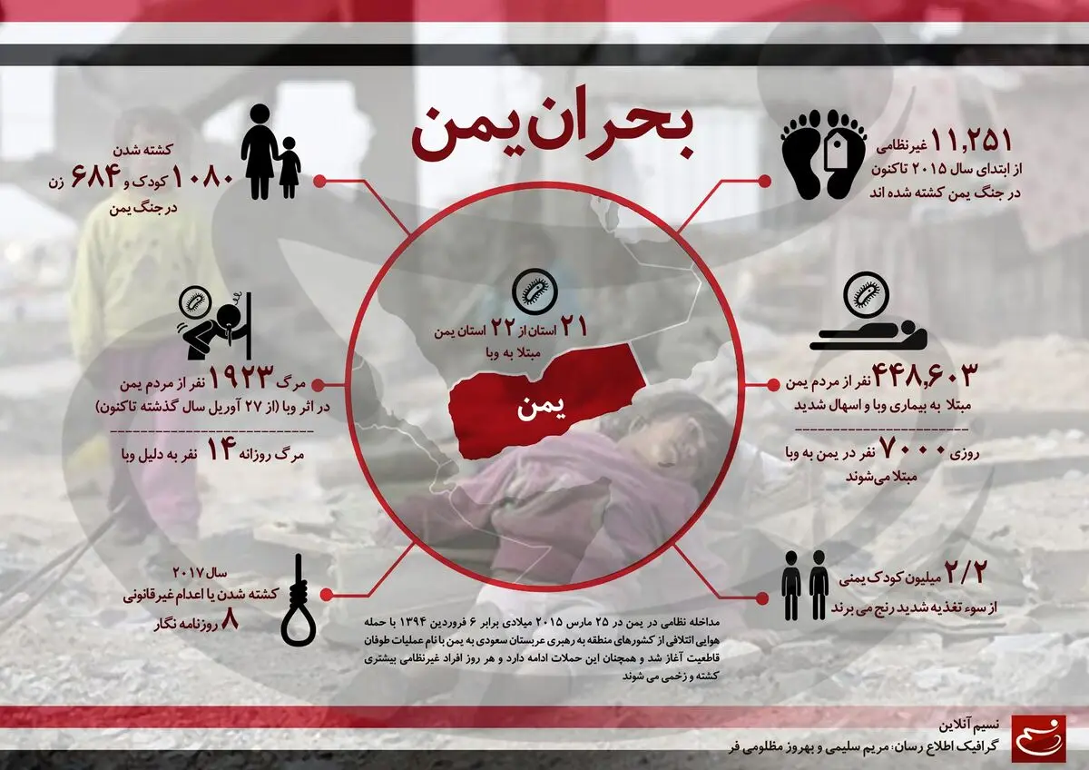 بحران یمن در یک نگاه