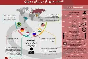 انتخاب شهردار در ایران و جهان