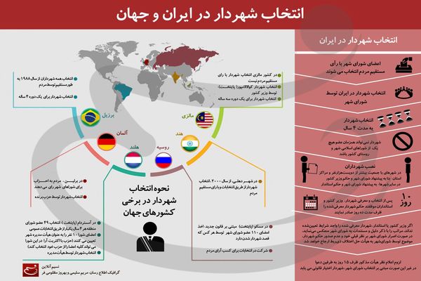 انتخاب شهردار در ایران و جهان