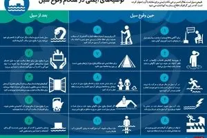 توصیه‌های ایمنی در هنگام وقوع سیل