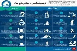 توصیه‌های ایمنی در هنگام وقوع سیل