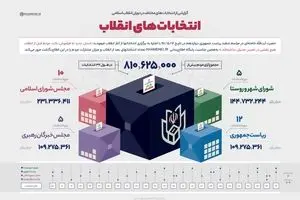 انتخابات‌های انقلاب