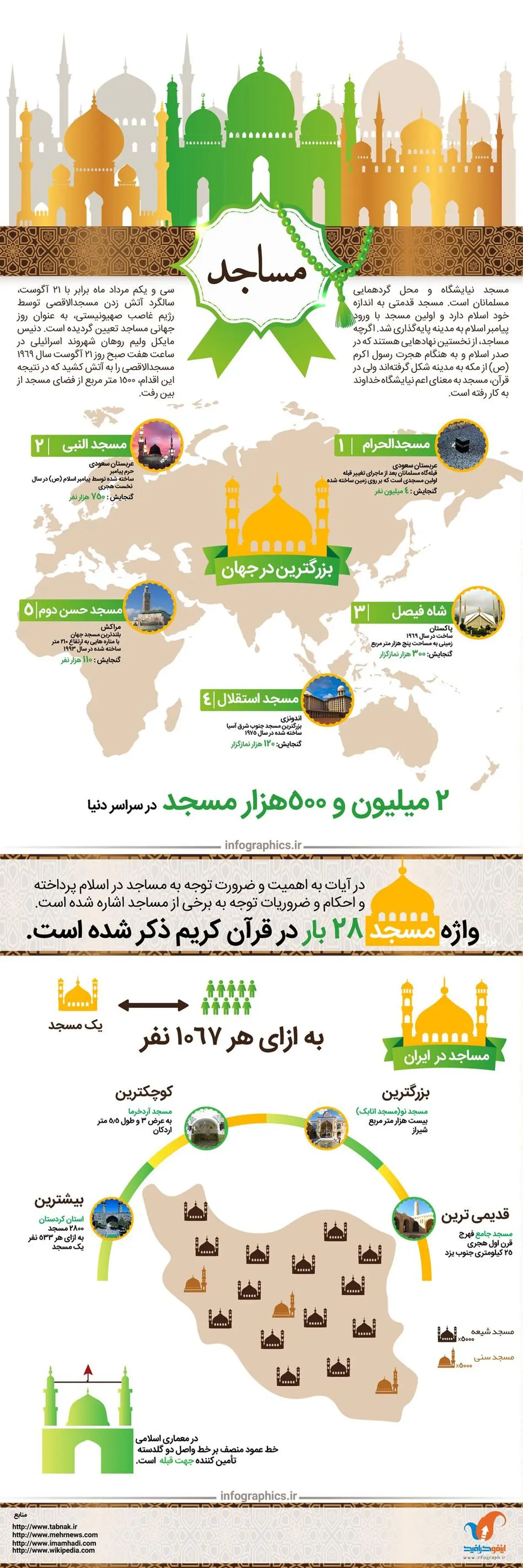 به مناسبت روز جهانی مساجد