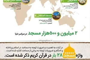 به مناسبت روز جهانی مساجد