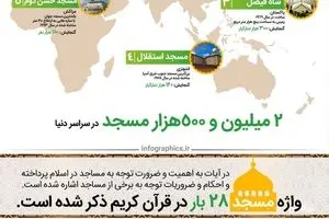 به مناسبت روز جهانی مساجد