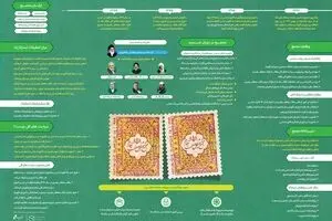 مجمع تشخیص مصلحت نظام از ابتدای شکل‌گیری تاکنون