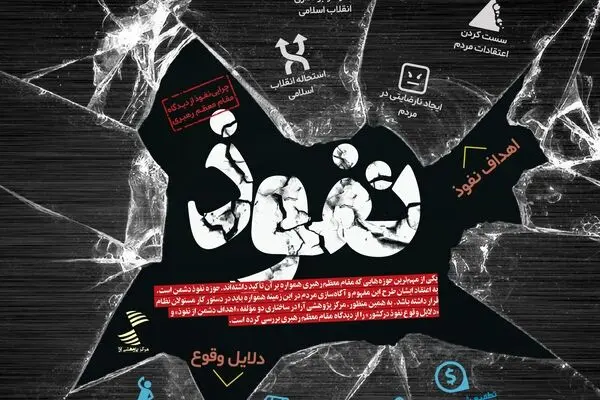 نفوذ