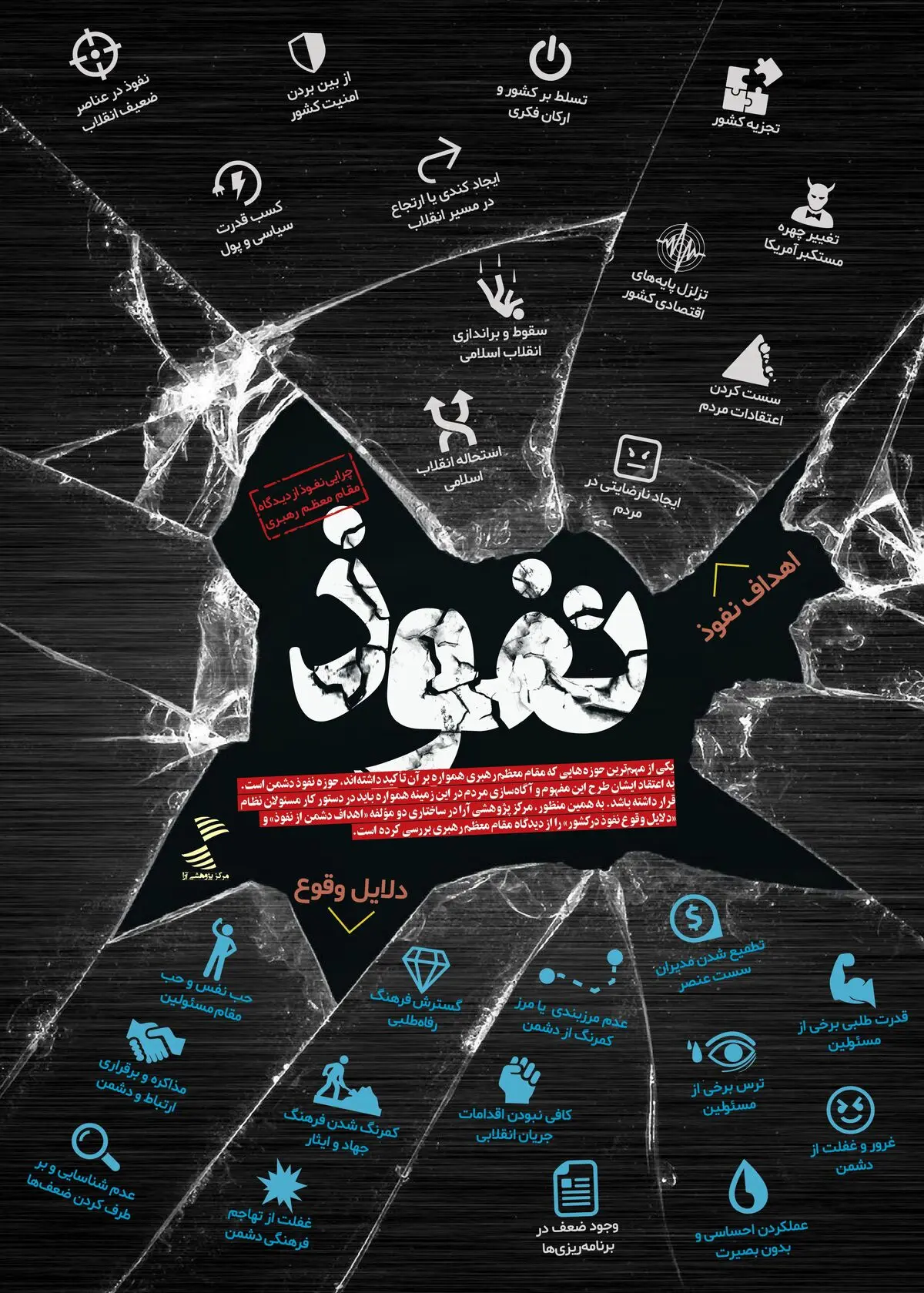 نفوذ