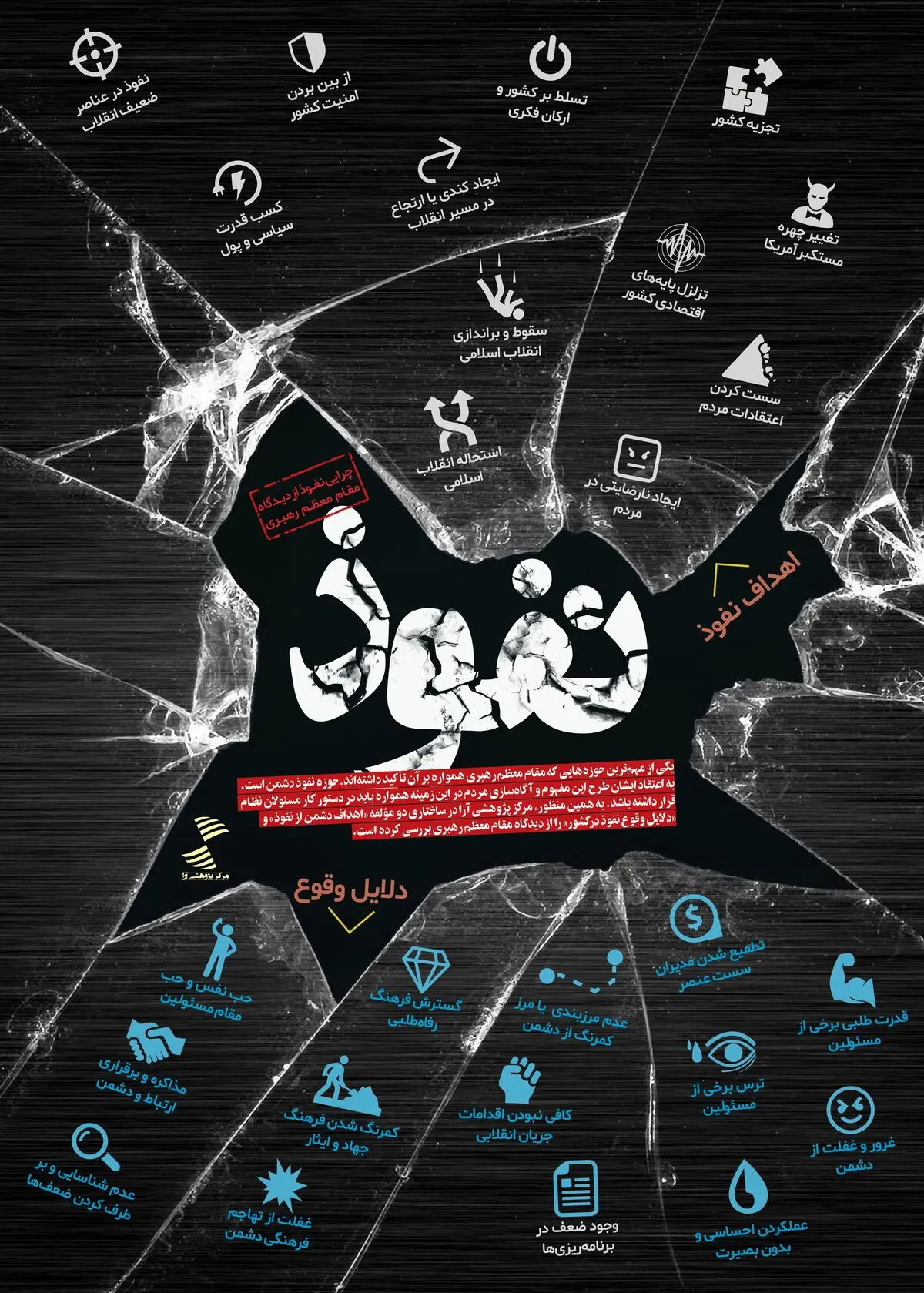 نفوذ