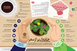 اینفوگرافیک 