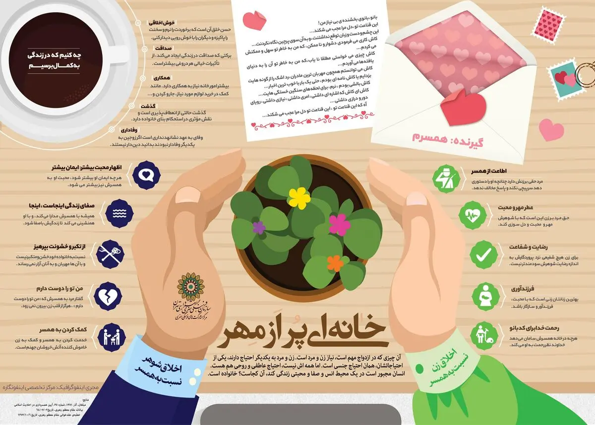 اینفوگرافیک "خانه پر از مهر"