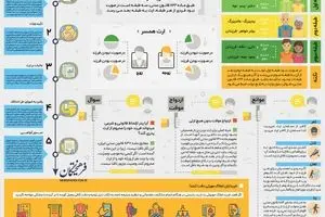 اینفوگرافیک 