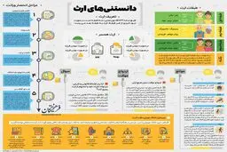 اینفوگرافیک 