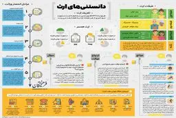 اینفوگرافیک 